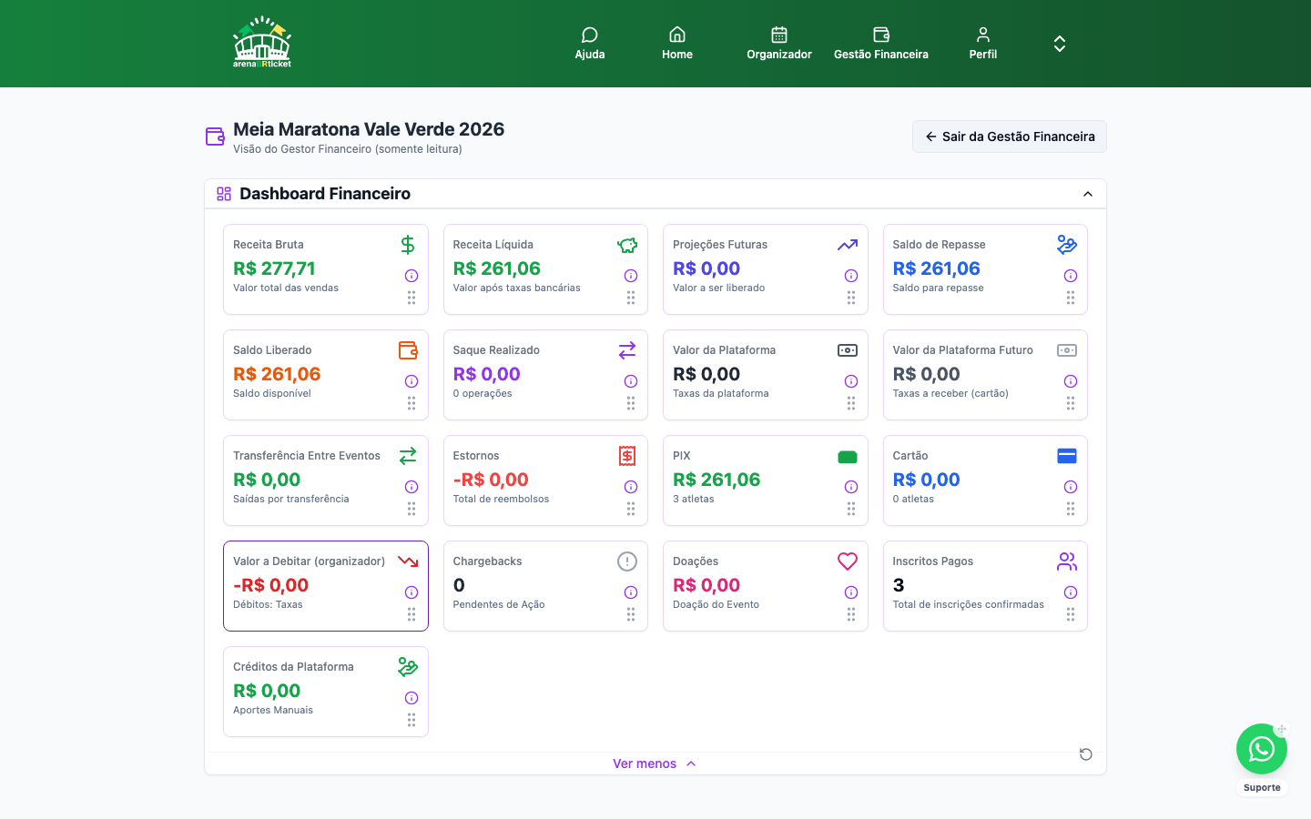 Gestão Financeira — Evento